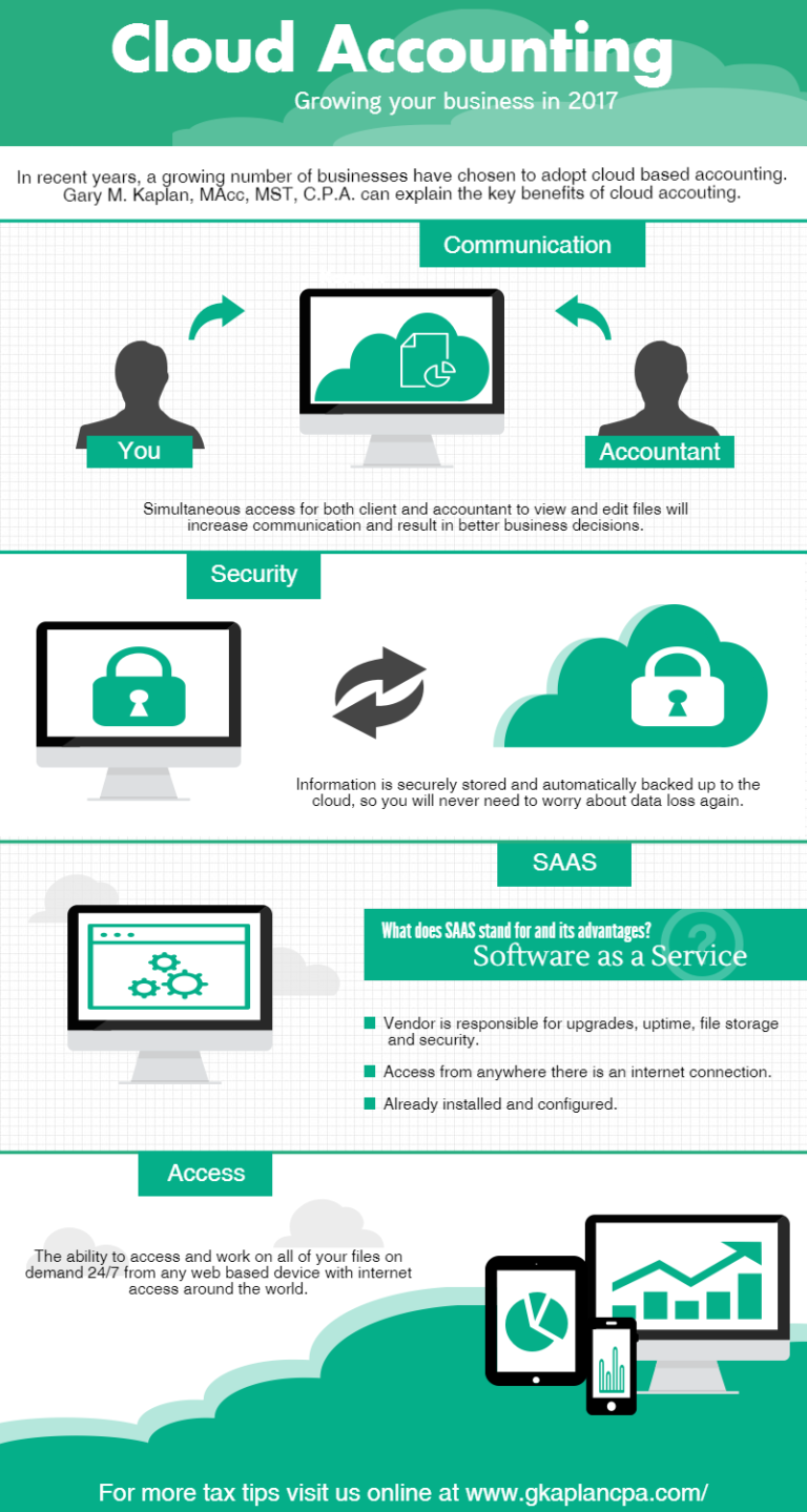 Cloud account. Accounting + 2017. Cloud account перевод. Что означает cloud and account.